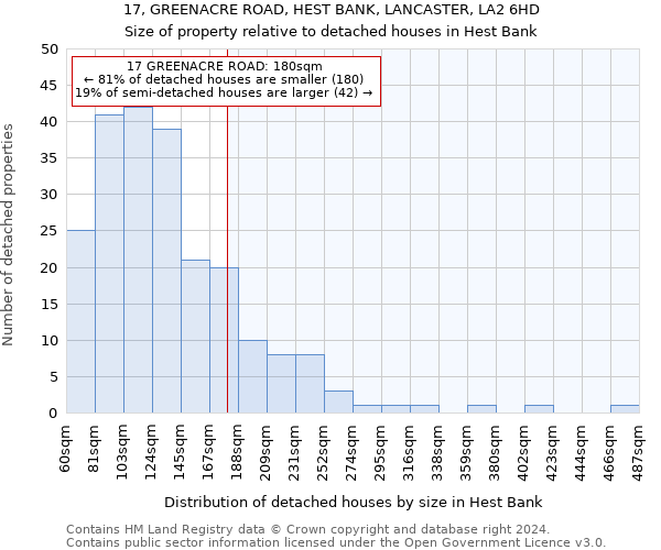 17, GREENACRE ROAD, HEST BANK, LANCASTER, LA2 6HD: Size of property relative to detached houses in Hest Bank