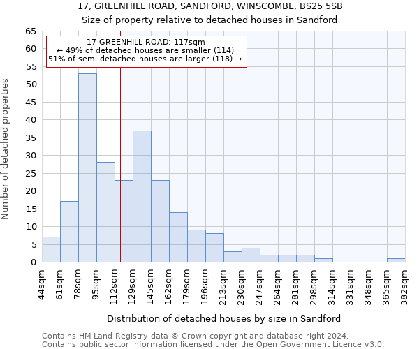 17, GREENHILL ROAD, SANDFORD, WINSCOMBE, BS25 5SB: Size of property relative to detached houses in Sandford