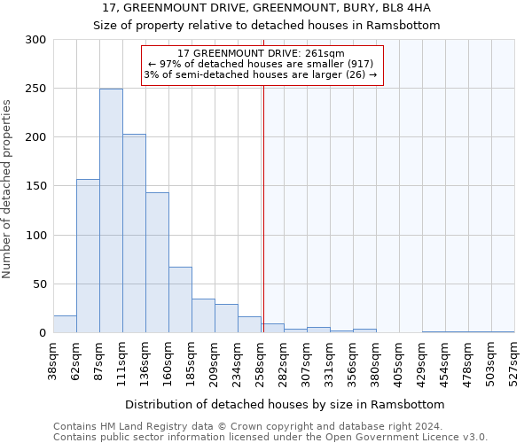 17, GREENMOUNT DRIVE, GREENMOUNT, BURY, BL8 4HA: Size of property relative to detached houses in Ramsbottom