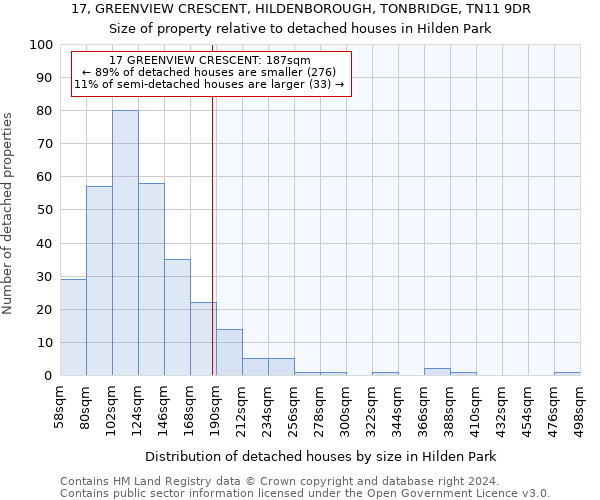 17, GREENVIEW CRESCENT, HILDENBOROUGH, TONBRIDGE, TN11 9DR: Size of property relative to detached houses in Hilden Park