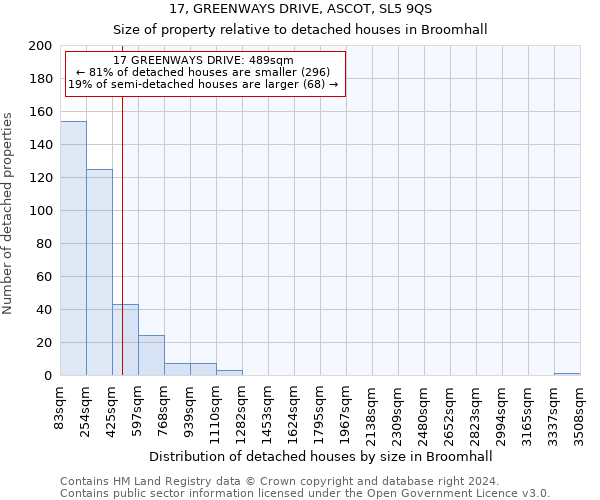 17, GREENWAYS DRIVE, ASCOT, SL5 9QS: Size of property relative to detached houses in Broomhall