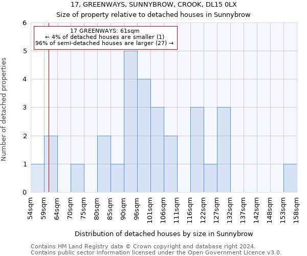 17, GREENWAYS, SUNNYBROW, CROOK, DL15 0LX: Size of property relative to detached houses in Sunnybrow