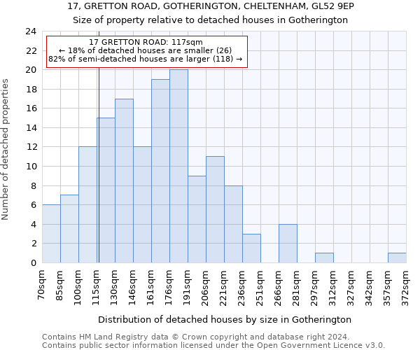 17, GRETTON ROAD, GOTHERINGTON, CHELTENHAM, GL52 9EP: Size of property relative to detached houses in Gotherington