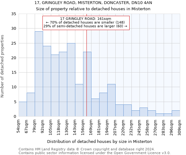 17, GRINGLEY ROAD, MISTERTON, DONCASTER, DN10 4AN: Size of property relative to detached houses in Misterton