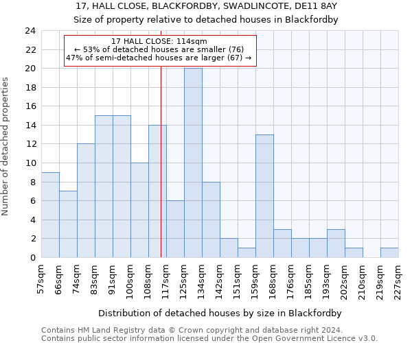 17, HALL CLOSE, BLACKFORDBY, SWADLINCOTE, DE11 8AY: Size of property relative to detached houses in Blackfordby