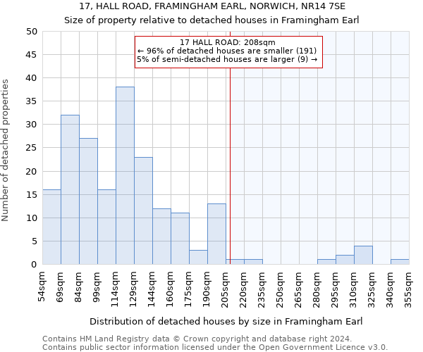 17, HALL ROAD, FRAMINGHAM EARL, NORWICH, NR14 7SE: Size of property relative to detached houses in Framingham Earl