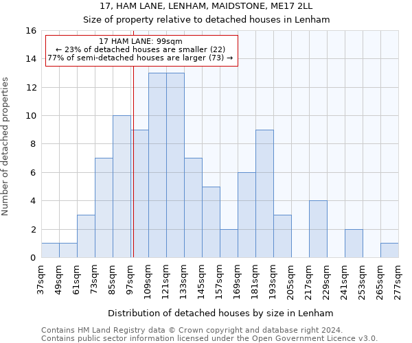 17, HAM LANE, LENHAM, MAIDSTONE, ME17 2LL: Size of property relative to detached houses in Lenham