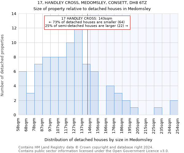 17, HANDLEY CROSS, MEDOMSLEY, CONSETT, DH8 6TZ: Size of property relative to detached houses in Medomsley