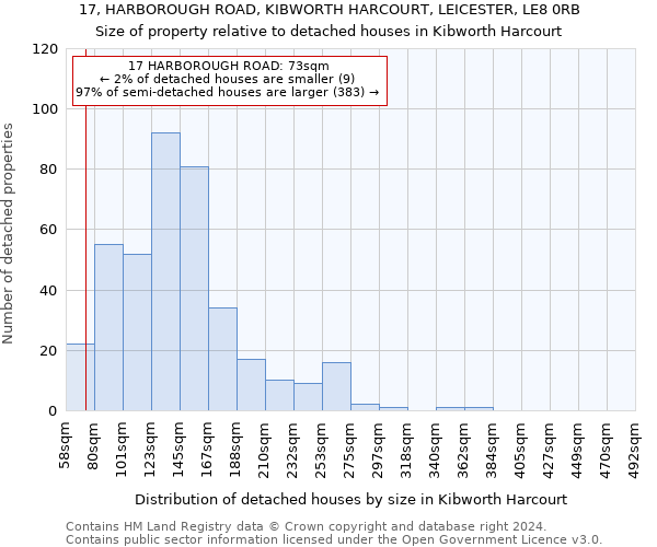 17, HARBOROUGH ROAD, KIBWORTH HARCOURT, LEICESTER, LE8 0RB: Size of property relative to detached houses in Kibworth Harcourt