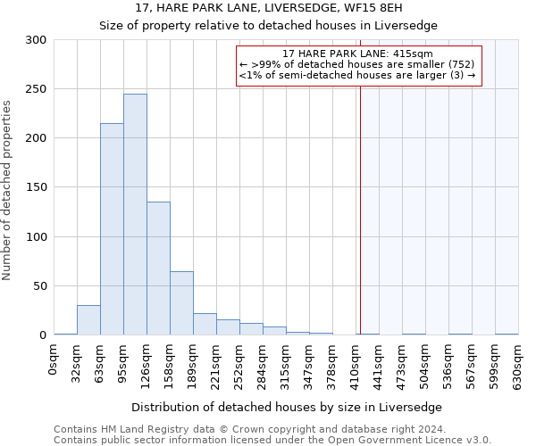 17, HARE PARK LANE, LIVERSEDGE, WF15 8EH: Size of property relative to detached houses in Liversedge