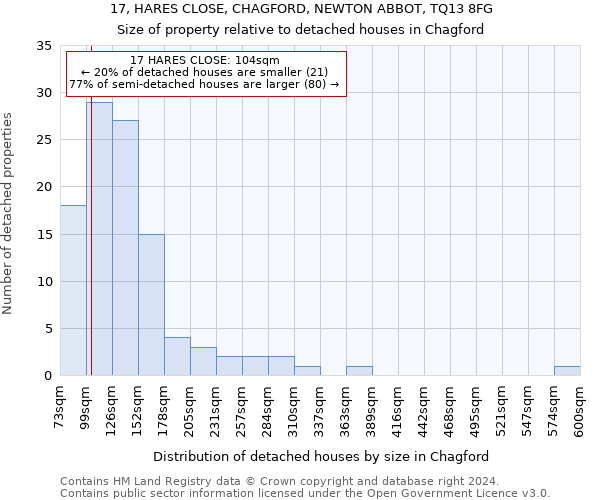 17, HARES CLOSE, CHAGFORD, NEWTON ABBOT, TQ13 8FG: Size of property relative to detached houses in Chagford