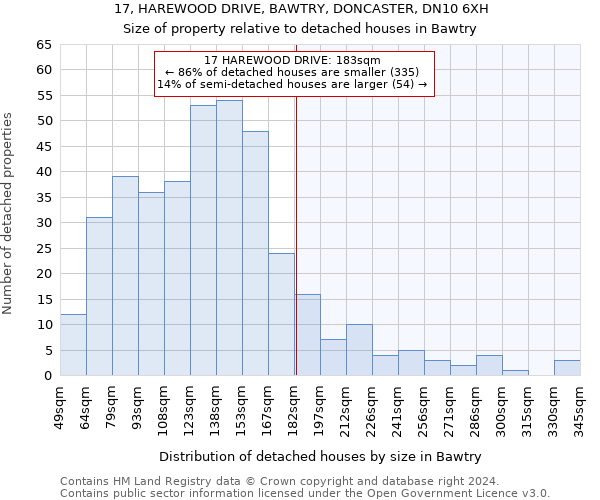 17, HAREWOOD DRIVE, BAWTRY, DONCASTER, DN10 6XH: Size of property relative to detached houses in Bawtry