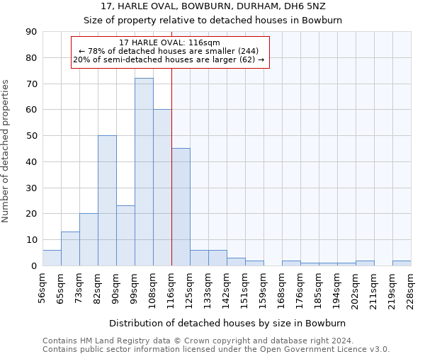 17, HARLE OVAL, BOWBURN, DURHAM, DH6 5NZ: Size of property relative to detached houses in Bowburn