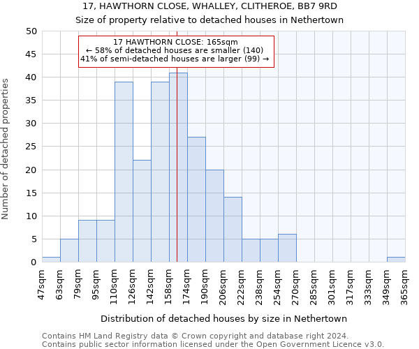 17, HAWTHORN CLOSE, WHALLEY, CLITHEROE, BB7 9RD: Size of property relative to detached houses in Nethertown