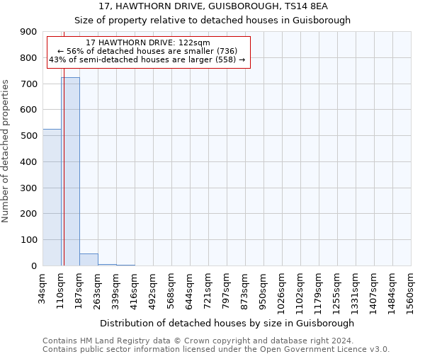 17, HAWTHORN DRIVE, GUISBOROUGH, TS14 8EA: Size of property relative to detached houses in Guisborough