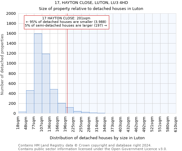 17, HAYTON CLOSE, LUTON, LU3 4HD: Size of property relative to detached houses in Luton