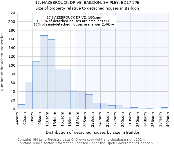 17, HAZEBROUCK DRIVE, BAILDON, SHIPLEY, BD17 5PE: Size of property relative to detached houses in Baildon