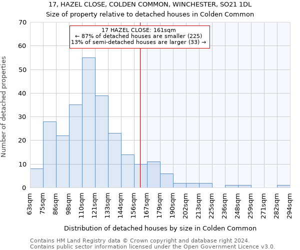 17, HAZEL CLOSE, COLDEN COMMON, WINCHESTER, SO21 1DL: Size of property relative to detached houses in Colden Common