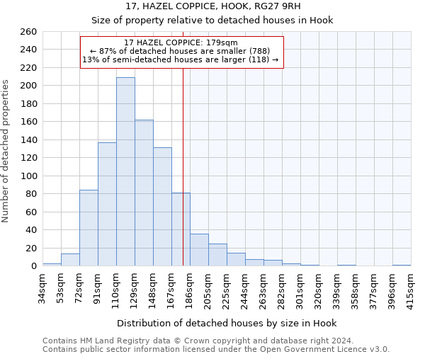 17, HAZEL COPPICE, HOOK, RG27 9RH: Size of property relative to detached houses in Hook