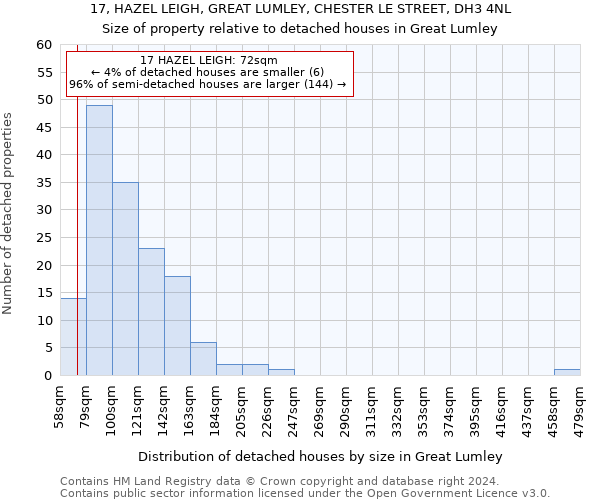 17, HAZEL LEIGH, GREAT LUMLEY, CHESTER LE STREET, DH3 4NL: Size of property relative to detached houses in Great Lumley