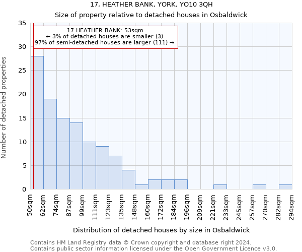 17, HEATHER BANK, YORK, YO10 3QH: Size of property relative to detached houses in Osbaldwick