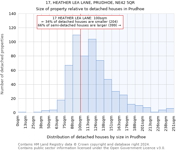 17, HEATHER LEA LANE, PRUDHOE, NE42 5QR: Size of property relative to detached houses in Prudhoe