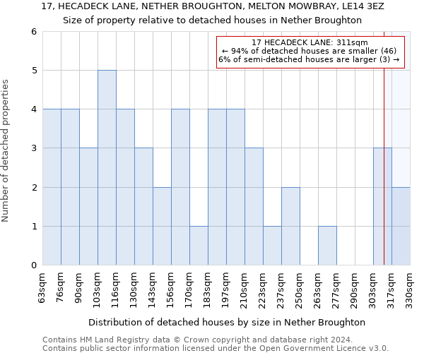 17, HECADECK LANE, NETHER BROUGHTON, MELTON MOWBRAY, LE14 3EZ: Size of property relative to detached houses in Nether Broughton