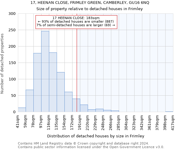 17, HEENAN CLOSE, FRIMLEY GREEN, CAMBERLEY, GU16 6NQ: Size of property relative to detached houses in Frimley