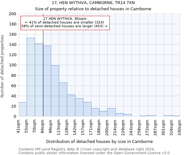 17, HEN WYTHVA, CAMBORNE, TR14 7XN: Size of property relative to detached houses in Camborne