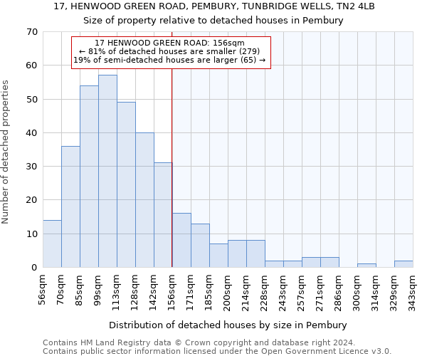 17, HENWOOD GREEN ROAD, PEMBURY, TUNBRIDGE WELLS, TN2 4LB: Size of property relative to detached houses in Pembury