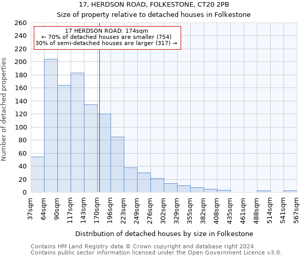 17, HERDSON ROAD, FOLKESTONE, CT20 2PB: Size of property relative to detached houses in Folkestone