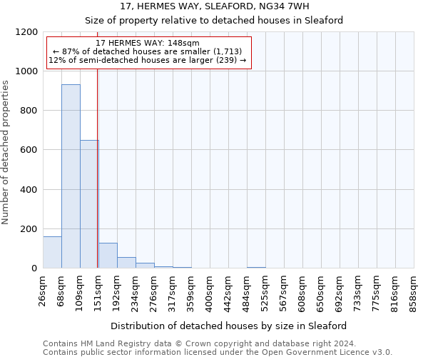 17, HERMES WAY, SLEAFORD, NG34 7WH: Size of property relative to detached houses in Sleaford