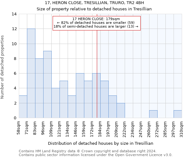 17, HERON CLOSE, TRESILLIAN, TRURO, TR2 4BH: Size of property relative to detached houses in Tresillian