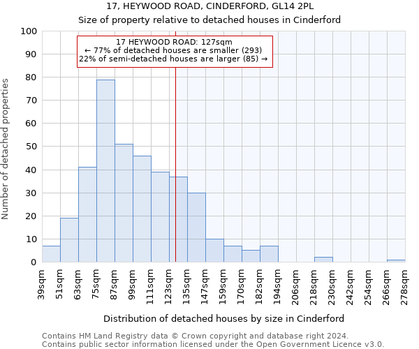 17, HEYWOOD ROAD, CINDERFORD, GL14 2PL: Size of property relative to detached houses in Cinderford