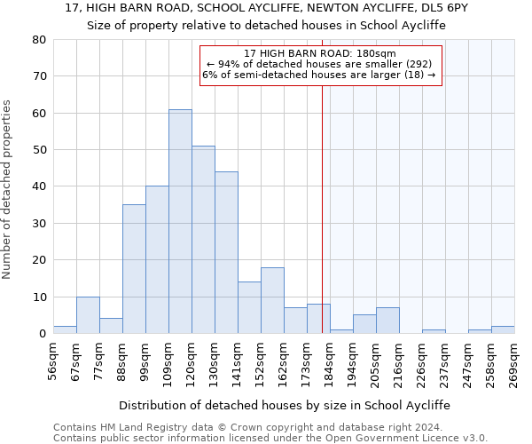 17, HIGH BARN ROAD, SCHOOL AYCLIFFE, NEWTON AYCLIFFE, DL5 6PY: Size of property relative to detached houses in School Aycliffe