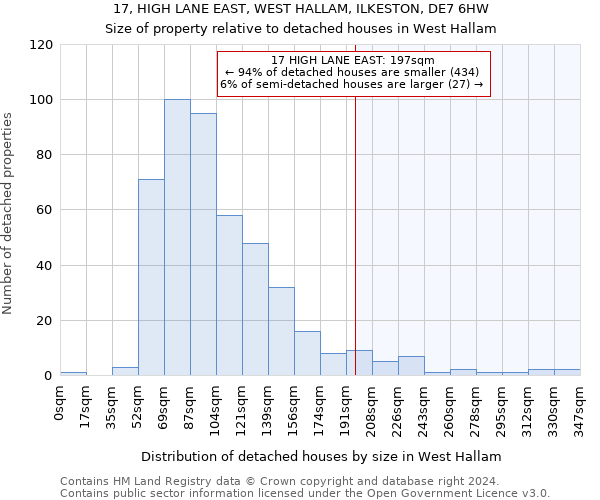 17, HIGH LANE EAST, WEST HALLAM, ILKESTON, DE7 6HW: Size of property relative to detached houses in West Hallam