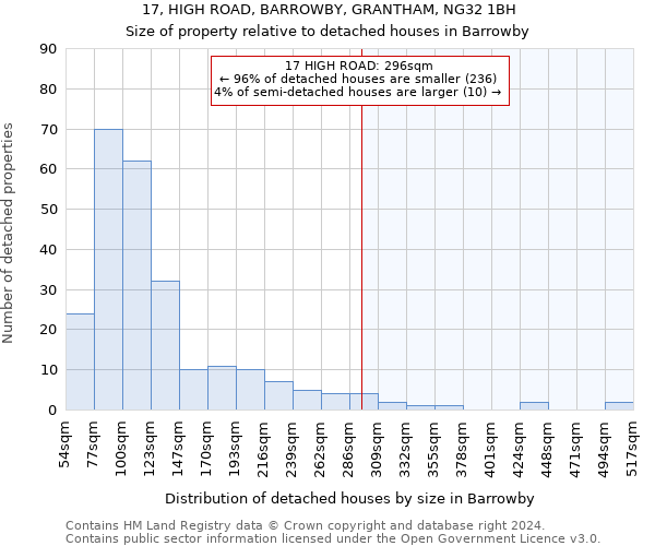 17, HIGH ROAD, BARROWBY, GRANTHAM, NG32 1BH: Size of property relative to detached houses in Barrowby