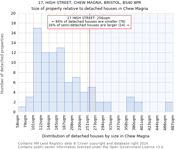 17, HIGH STREET, CHEW MAGNA, BRISTOL, BS40 8PR: Size of property relative to detached houses in Chew Magna