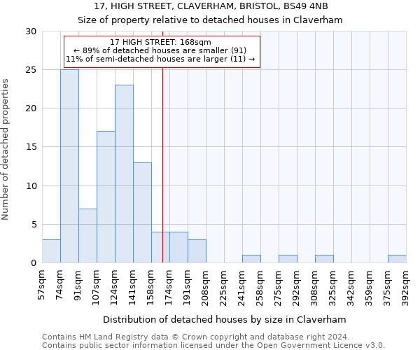 17, HIGH STREET, CLAVERHAM, BRISTOL, BS49 4NB: Size of property relative to detached houses in Claverham