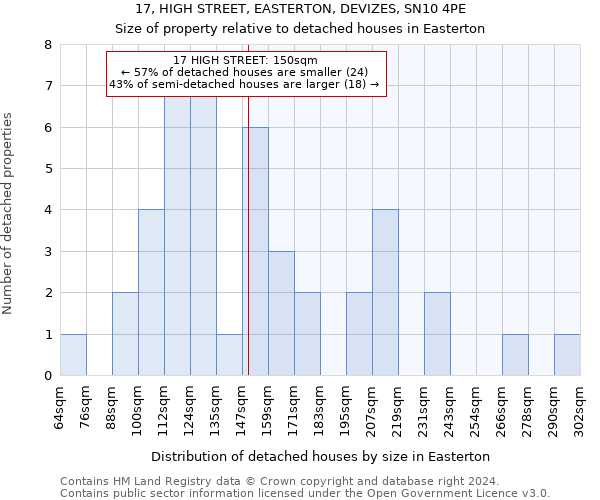 17, HIGH STREET, EASTERTON, DEVIZES, SN10 4PE: Size of property relative to detached houses in Easterton