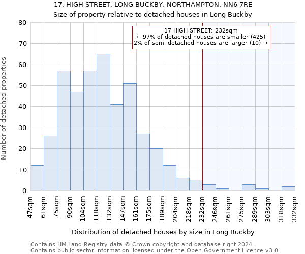 17, HIGH STREET, LONG BUCKBY, NORTHAMPTON, NN6 7RE: Size of property relative to detached houses in Long Buckby