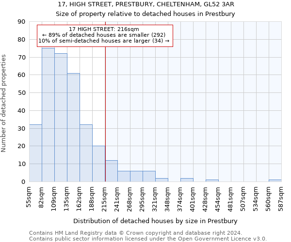 17, HIGH STREET, PRESTBURY, CHELTENHAM, GL52 3AR: Size of property relative to detached houses in Prestbury