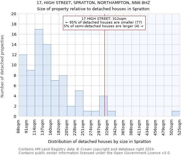 17, HIGH STREET, SPRATTON, NORTHAMPTON, NN6 8HZ: Size of property relative to detached houses in Spratton