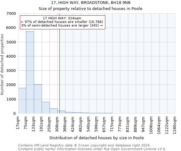 17, HIGH WAY, BROADSTONE, BH18 9NB: Size of property relative to detached houses in Poole