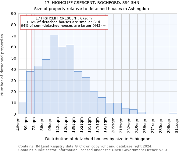 17, HIGHCLIFF CRESCENT, ROCHFORD, SS4 3HN: Size of property relative to detached houses in Ashingdon