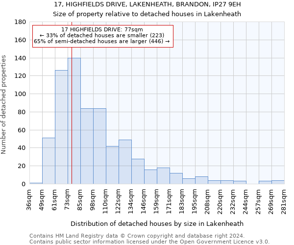 17, HIGHFIELDS DRIVE, LAKENHEATH, BRANDON, IP27 9EH: Size of property relative to detached houses in Lakenheath