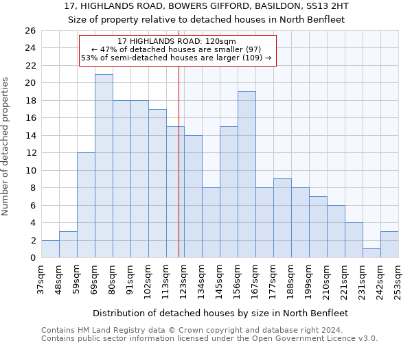 17, HIGHLANDS ROAD, BOWERS GIFFORD, BASILDON, SS13 2HT: Size of property relative to detached houses in North Benfleet