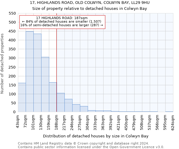 17, HIGHLANDS ROAD, OLD COLWYN, COLWYN BAY, LL29 9HU: Size of property relative to detached houses in Colwyn Bay