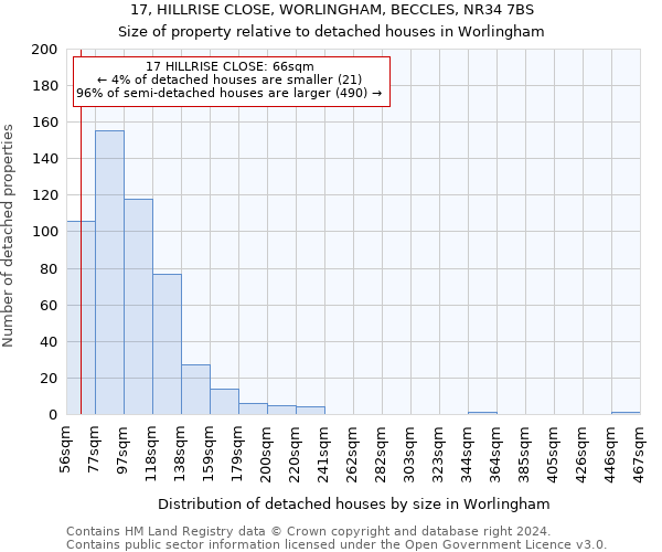 17, HILLRISE CLOSE, WORLINGHAM, BECCLES, NR34 7BS: Size of property relative to detached houses in Worlingham