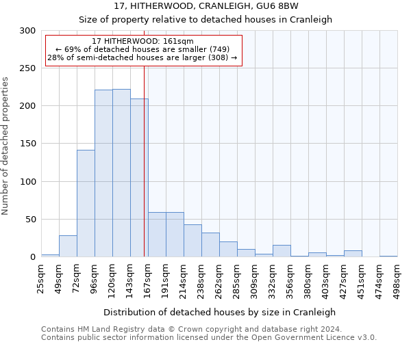 17, HITHERWOOD, CRANLEIGH, GU6 8BW: Size of property relative to detached houses in Cranleigh